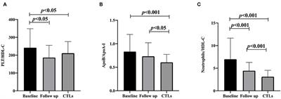 Elevated ApoB/ApoA-I ratio is associated with acute anti-N-Methyl-D-aspartate receptor encephalitis, but not disease outcomes